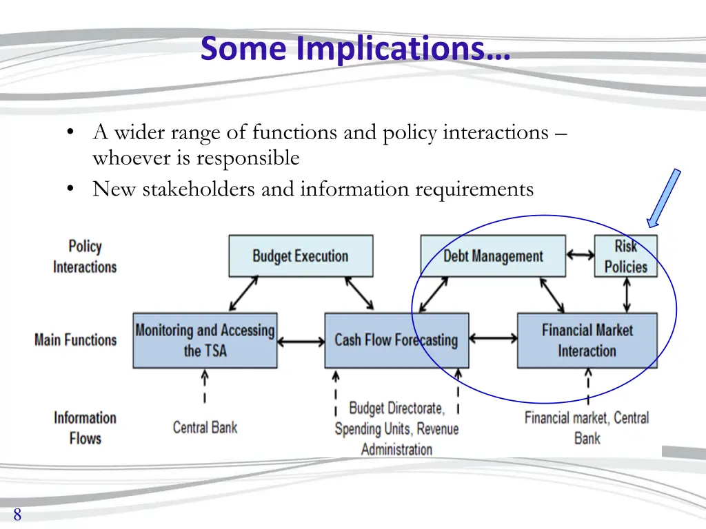 some implications