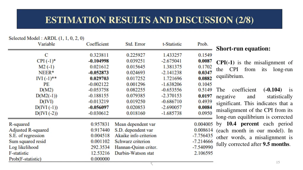 estimation results and discussion 2 8