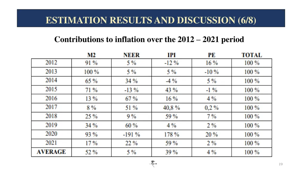 estimation results and discussion 6 8