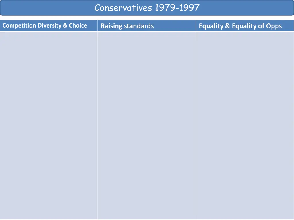 conservatives 1979 1997