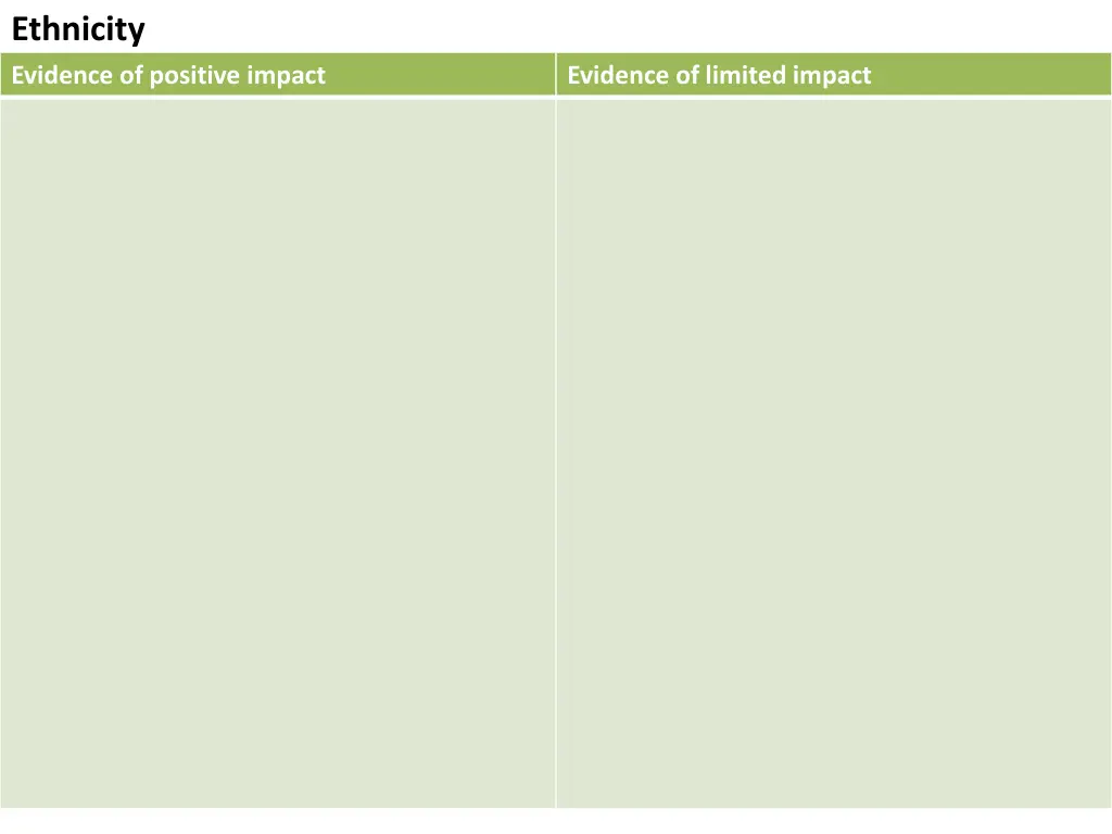 ethnicity evidence of positive impact