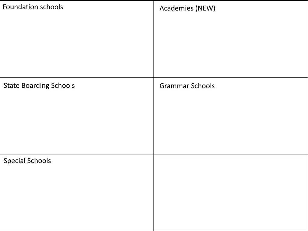 foundation schools