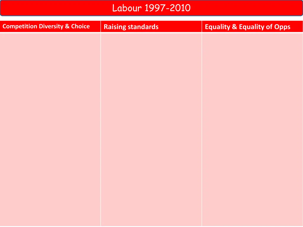 labour 1997 2010