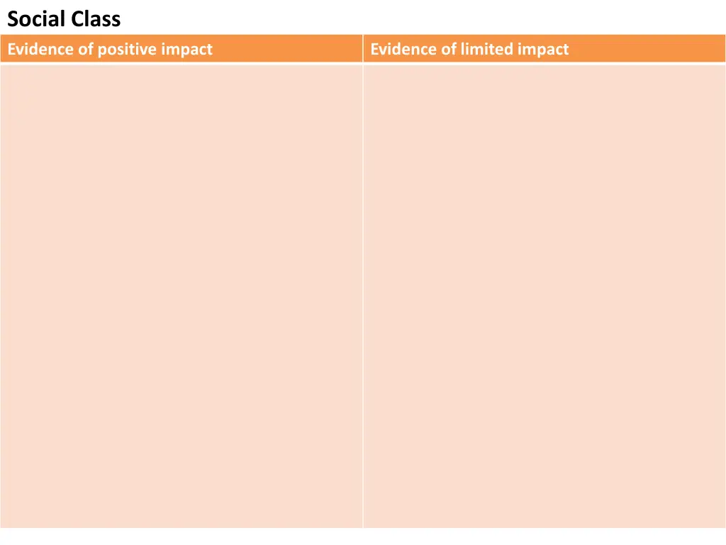social class evidence of positive impact