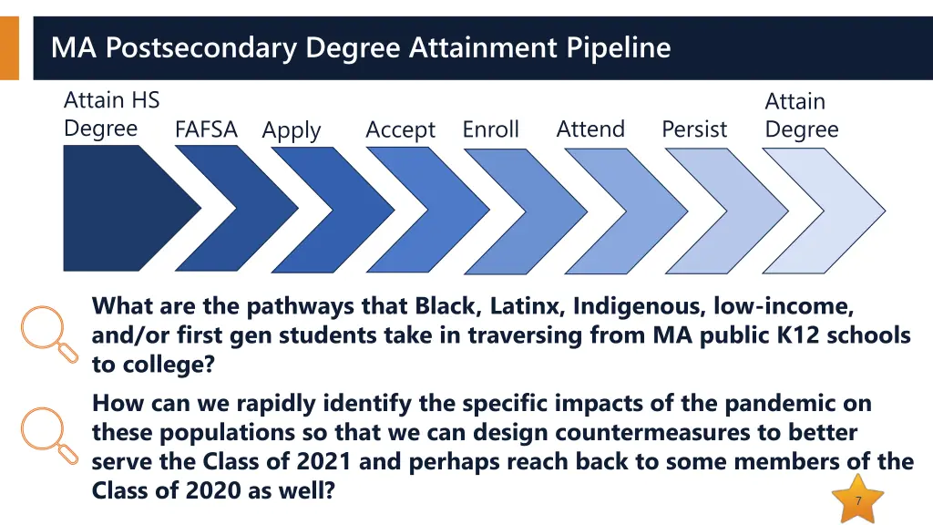 ma postsecondary degree attainment pipeline