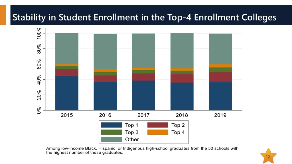 stability in student enrollment