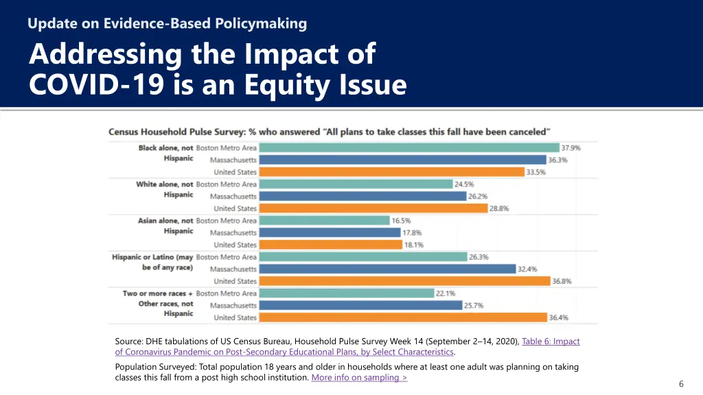update on evidence based policymaking addressing