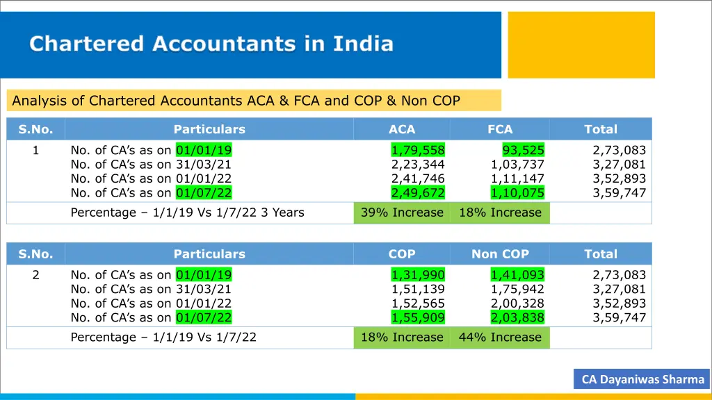 chartered accountants in india