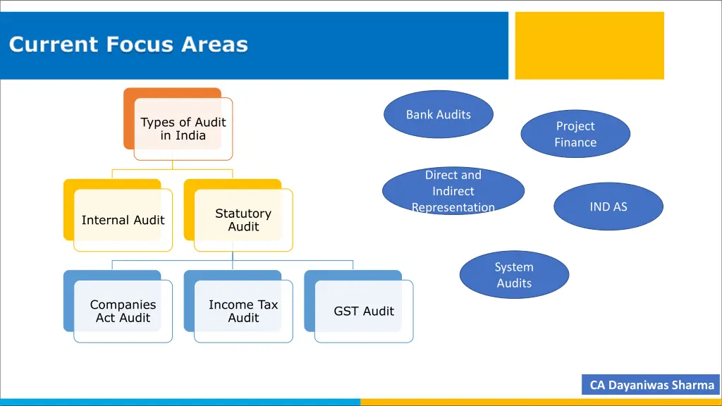 current focus areas
