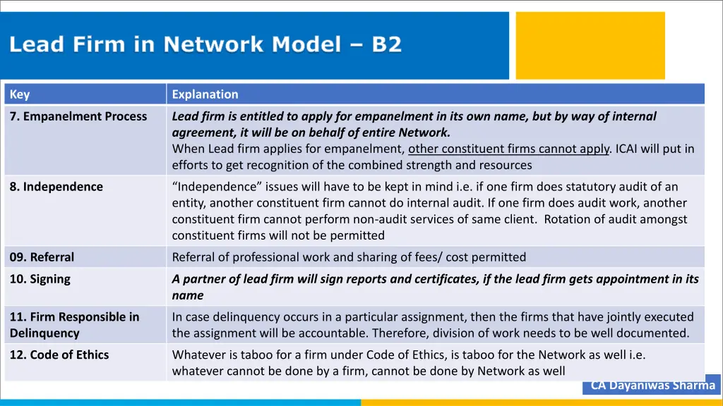 lead firm in network model b2 1