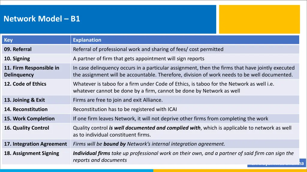 network model b1 1