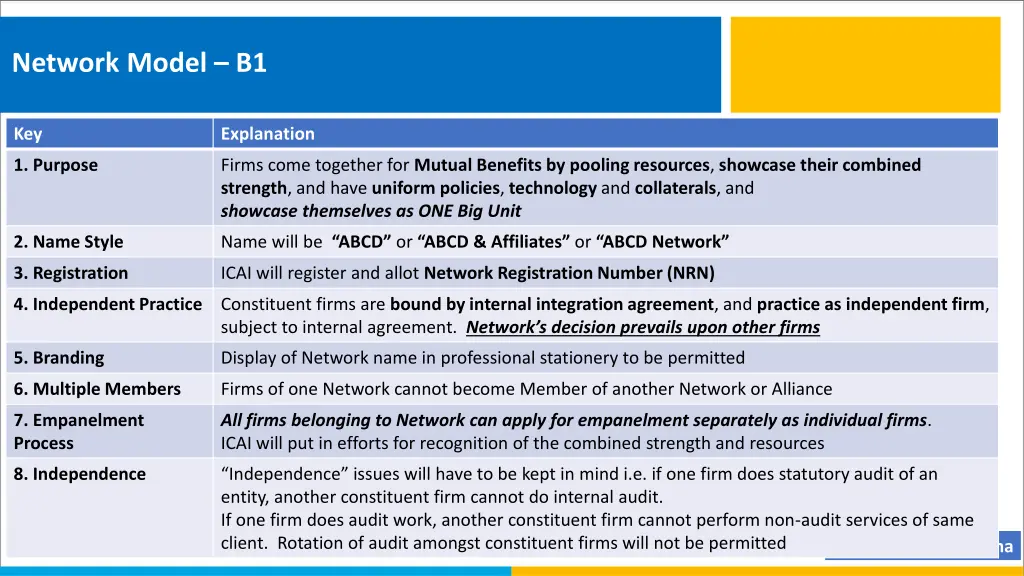 network model b1