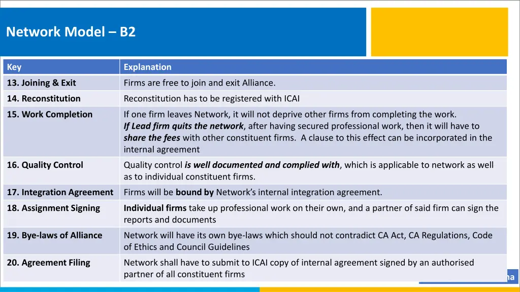 network model b2