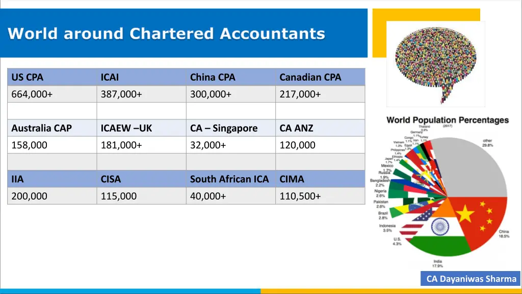 world around chartered accountants