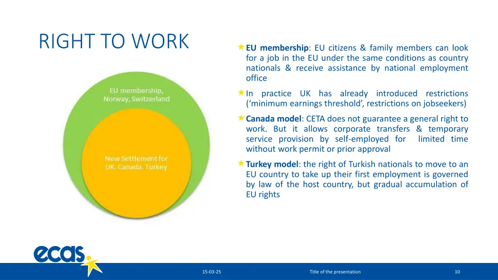 right to work