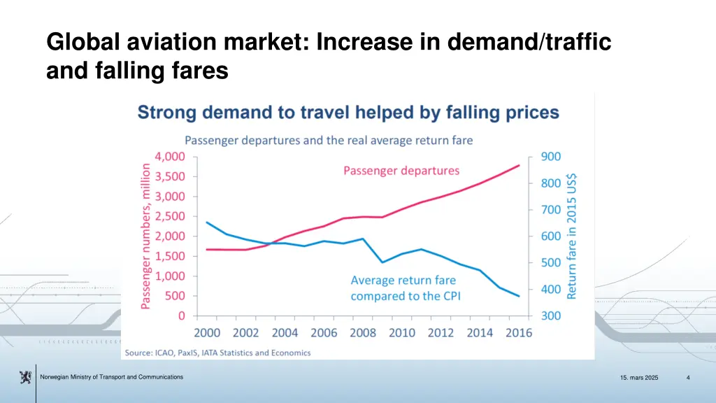 global aviation market increase in demand traffic