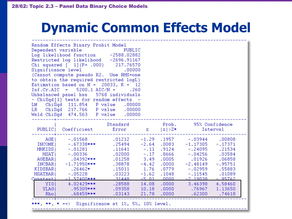 28 62 topic 2 3 panel data binary choice models