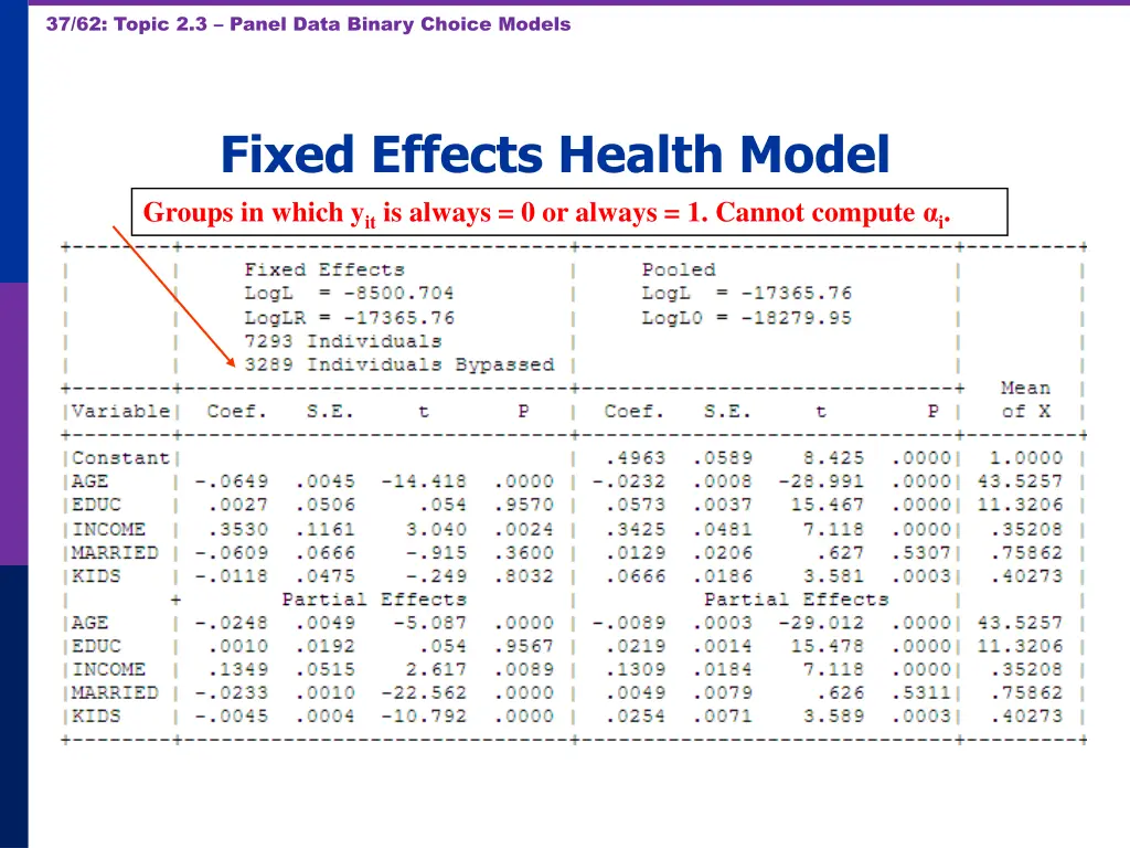37 62 topic 2 3 panel data binary choice models