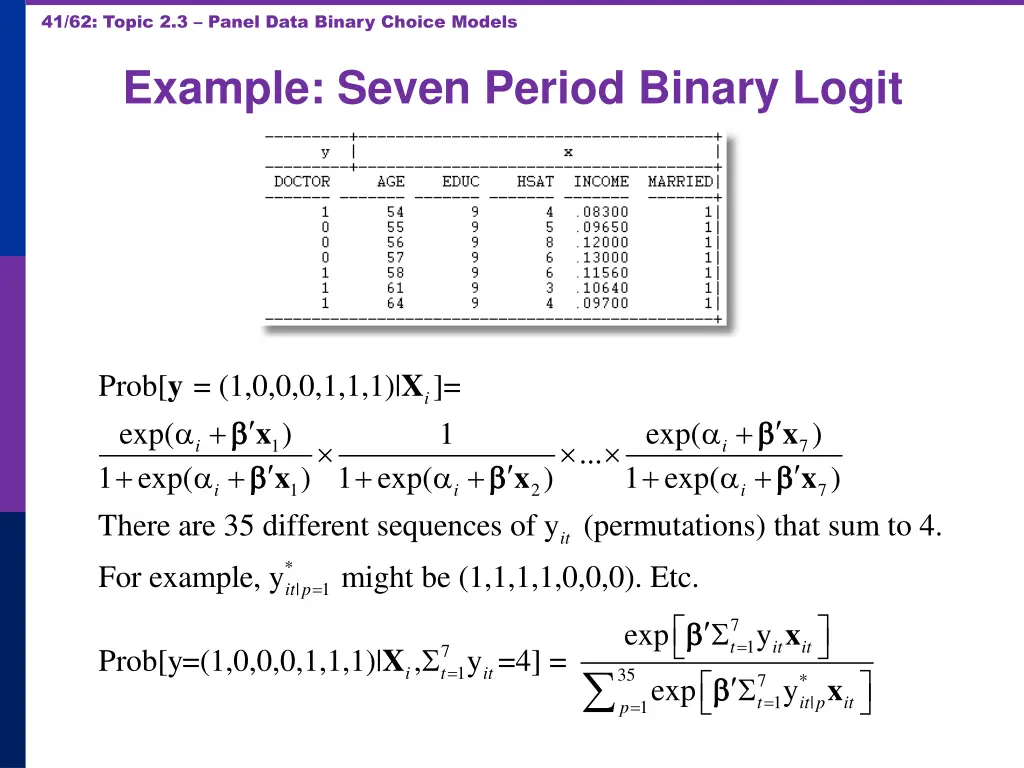 41 62 topic 2 3 panel data binary choice models