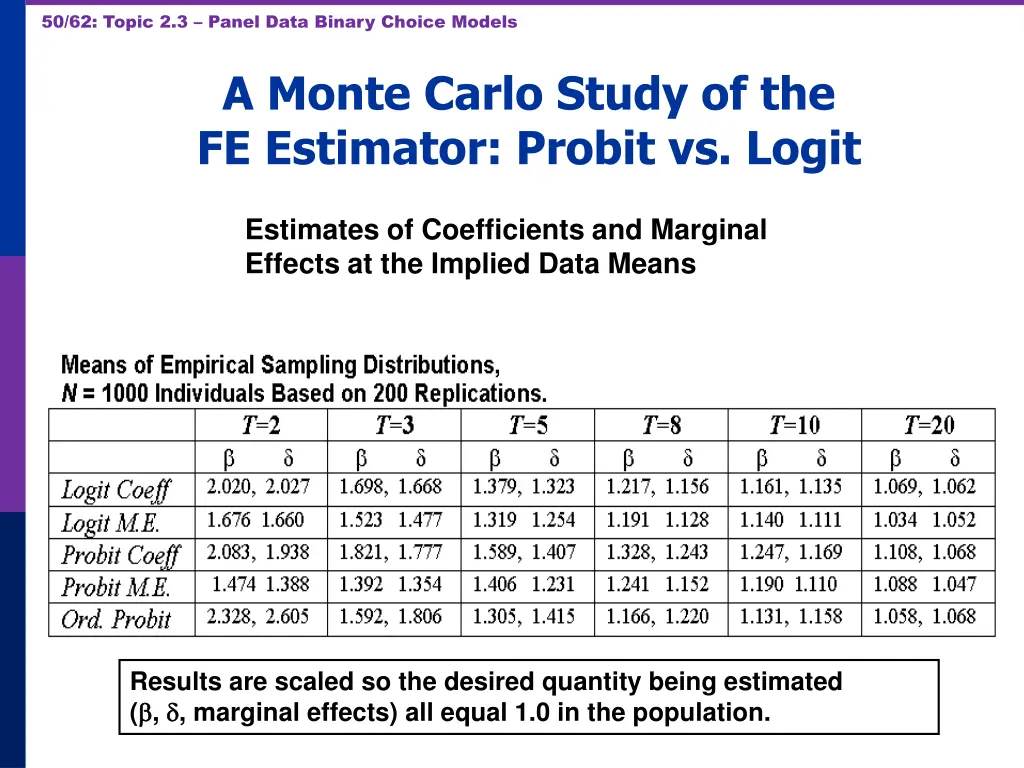 50 62 topic 2 3 panel data binary choice models