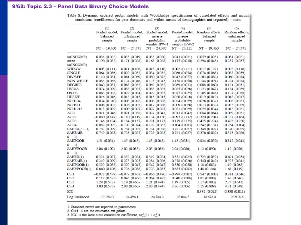 9 62 topic 2 3 panel data binary choice models