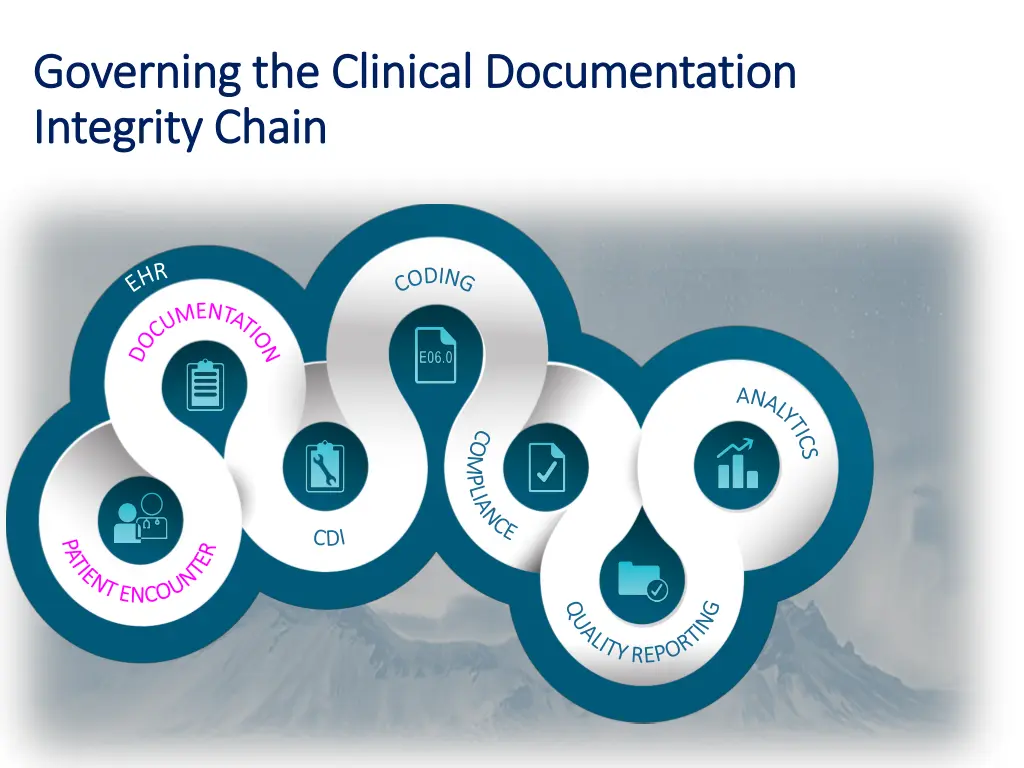 governing the clinical documentation governing