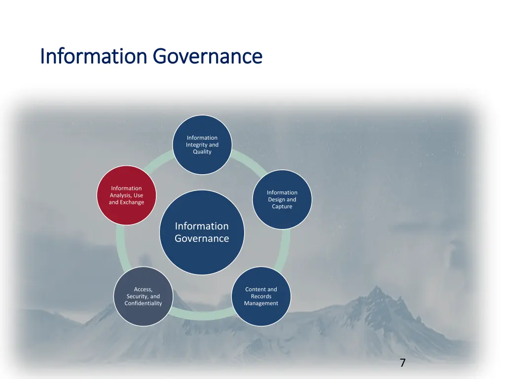 information governance information governance 2
