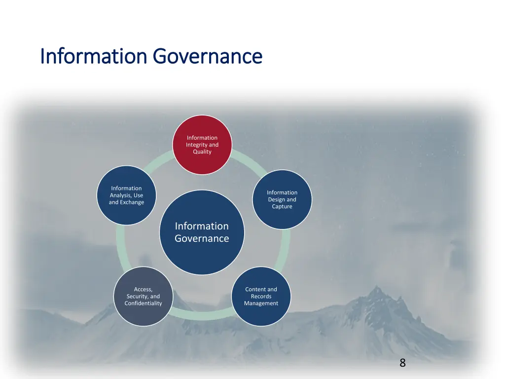 information governance information governance 3