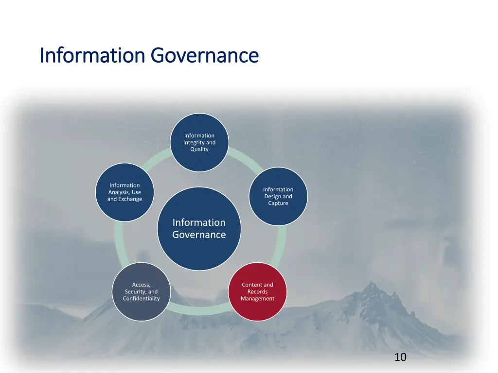 information governance information governance 5