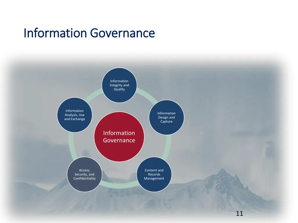 information governance information governance 6