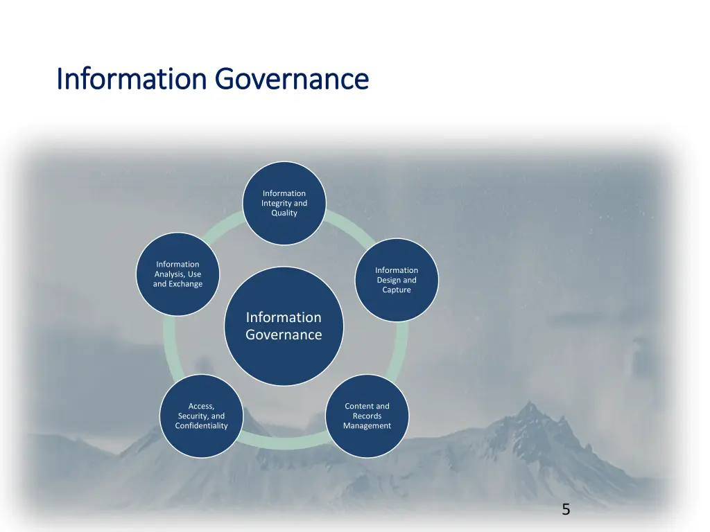 information governance information governance