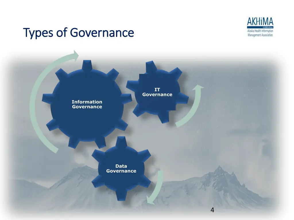 types of governance types of governance