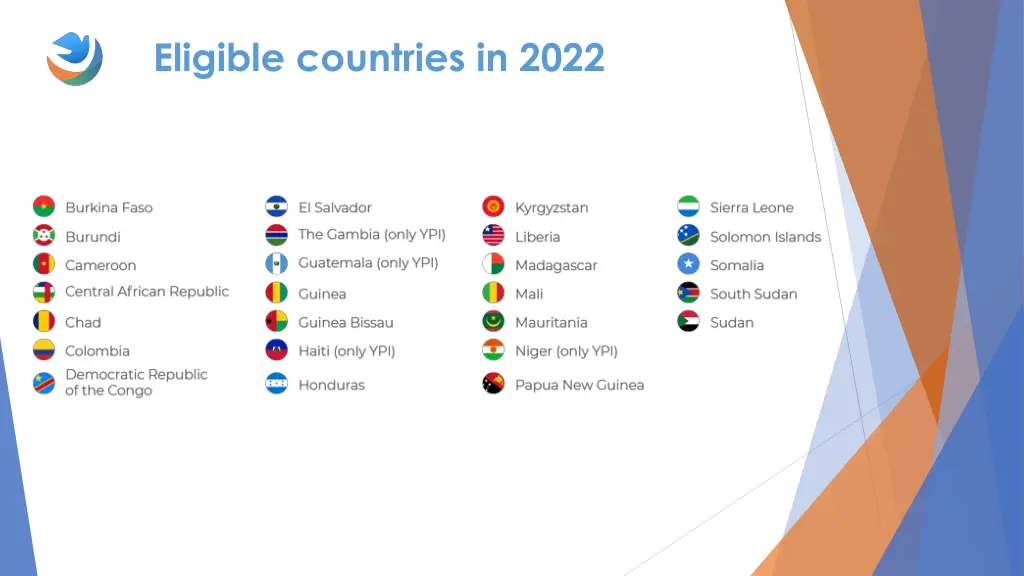 eligible countries in 2022