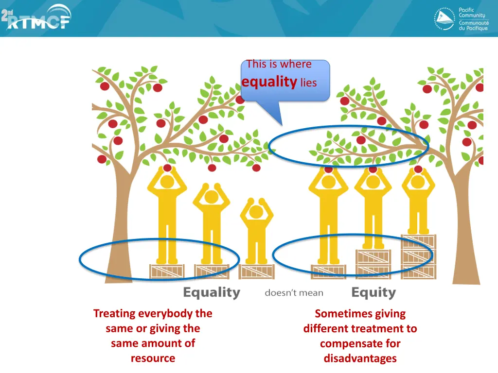 this is where equality lies