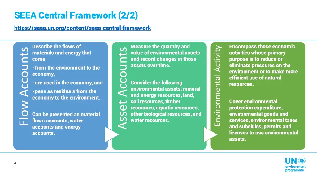 seea central framework 2 2 https seea