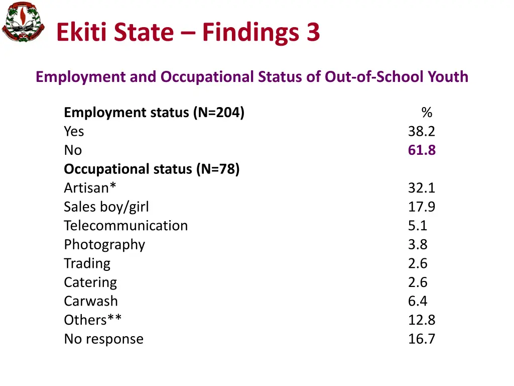 ekiti state findings 3