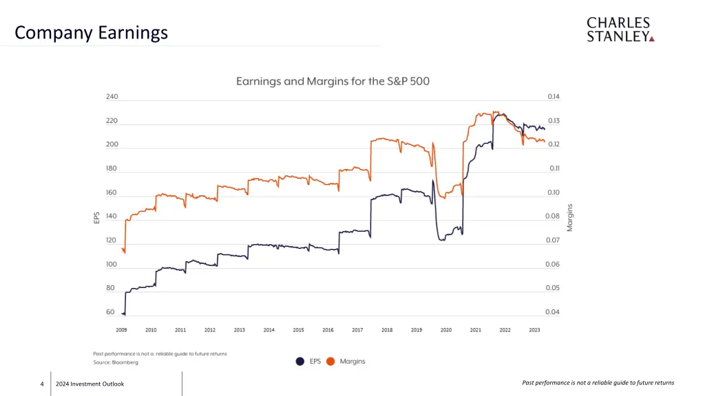 company earnings