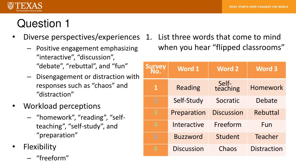 question 1 diverse perspectives experiences