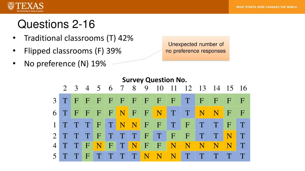 questions 2 16 traditional classrooms