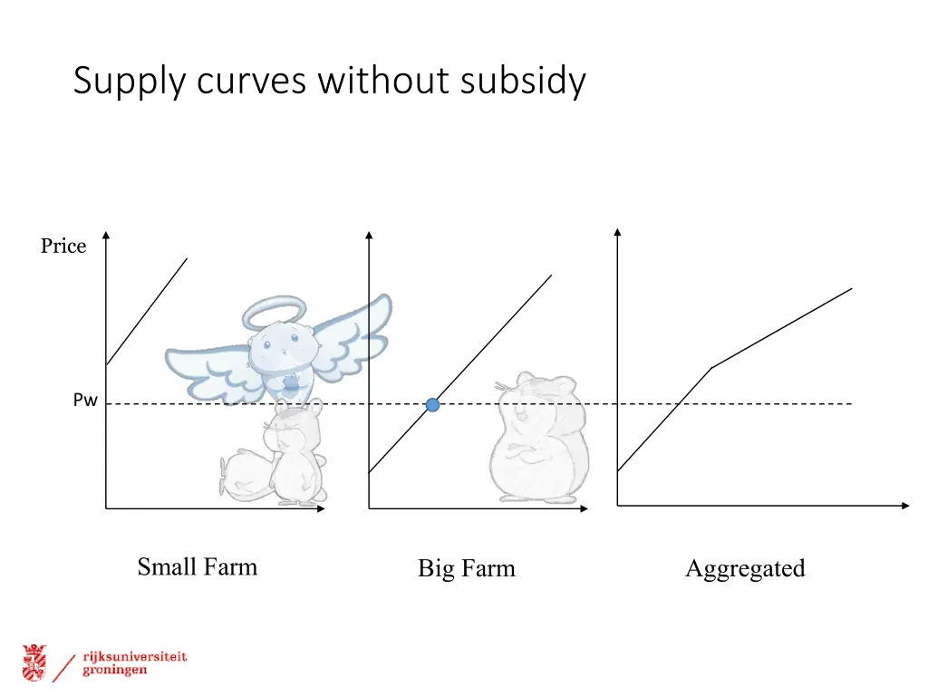 supply curves without subsidy 1