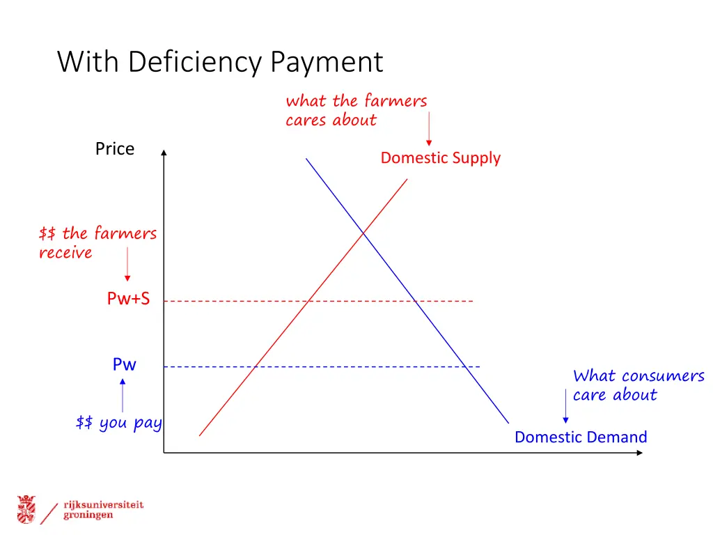 with deficiency payment 1
