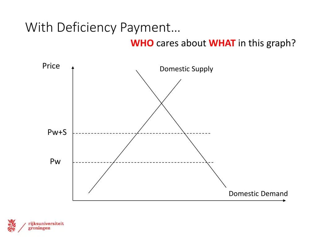 with deficiency payment