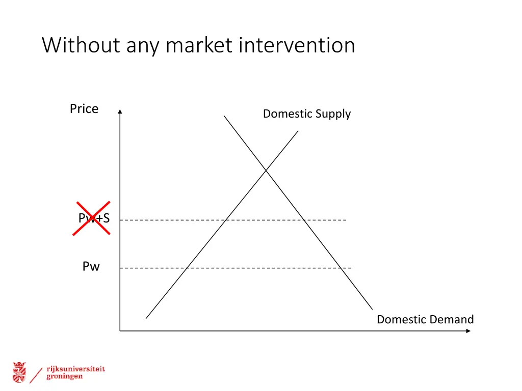without any market intervention