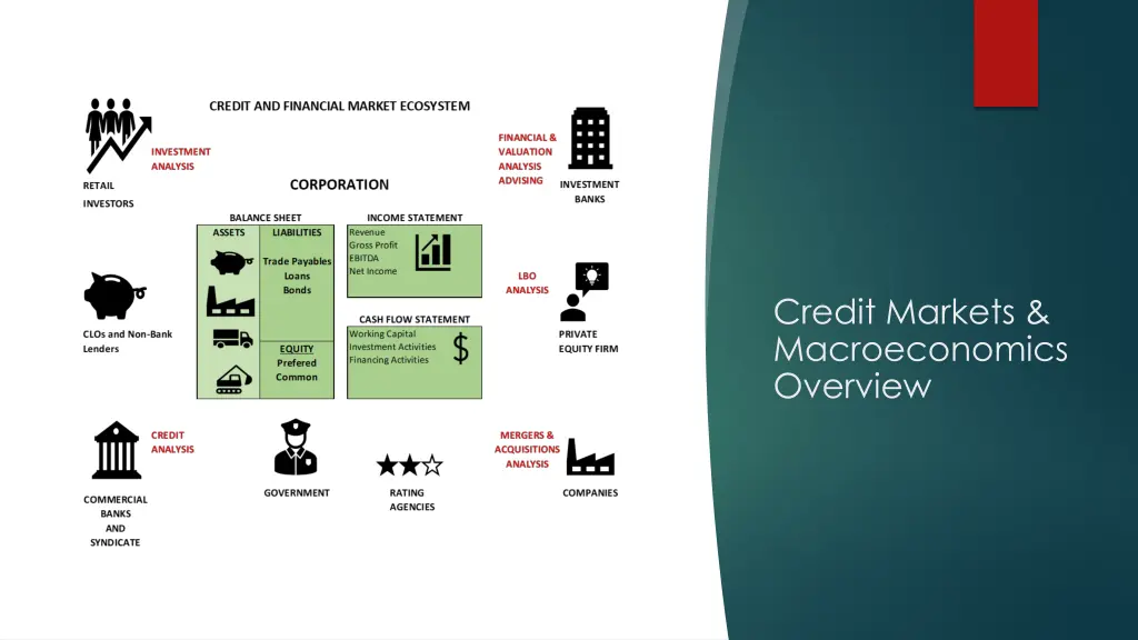 credit markets macroeconomics overview 1