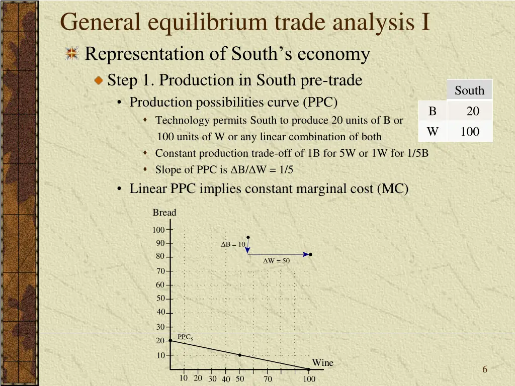 general equilibrium trade analysis 1