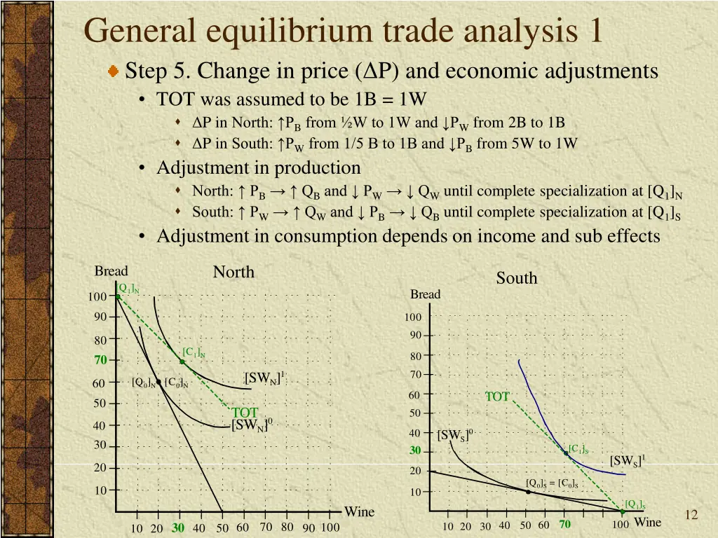 general equilibrium trade analysis 1 step