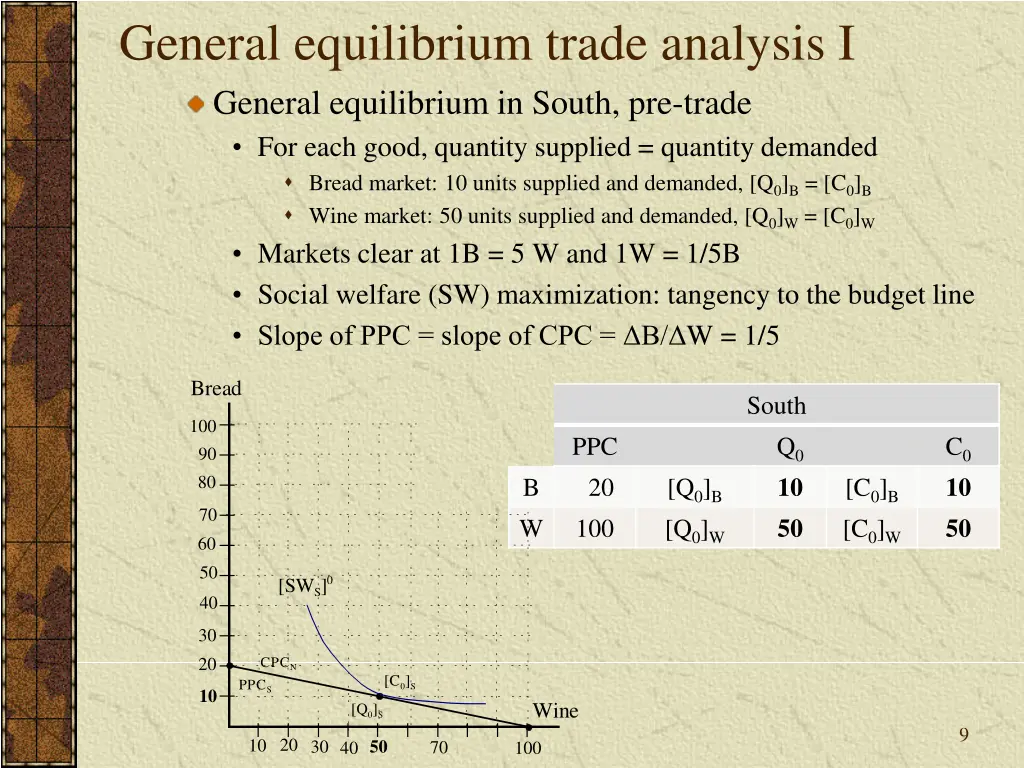 general equilibrium trade analysis i general 1