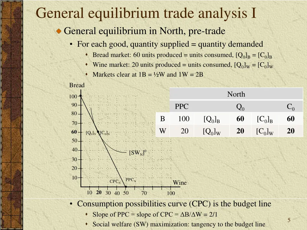 general equilibrium trade analysis i general
