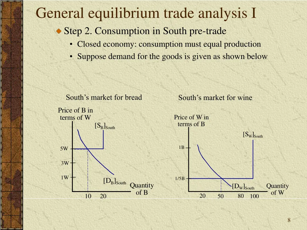 general equilibrium trade analysis i step 3