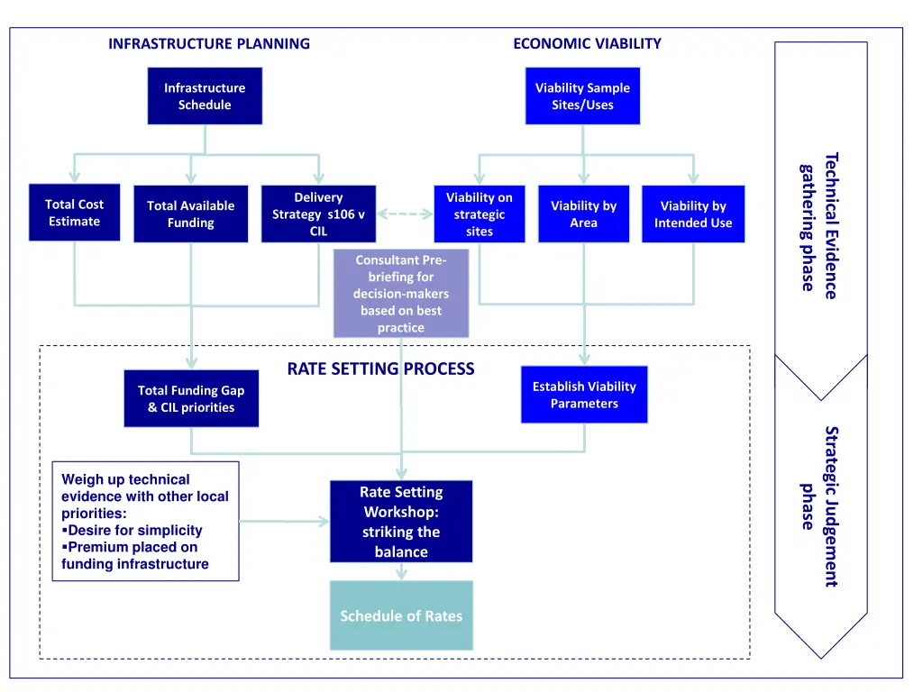 economic viability